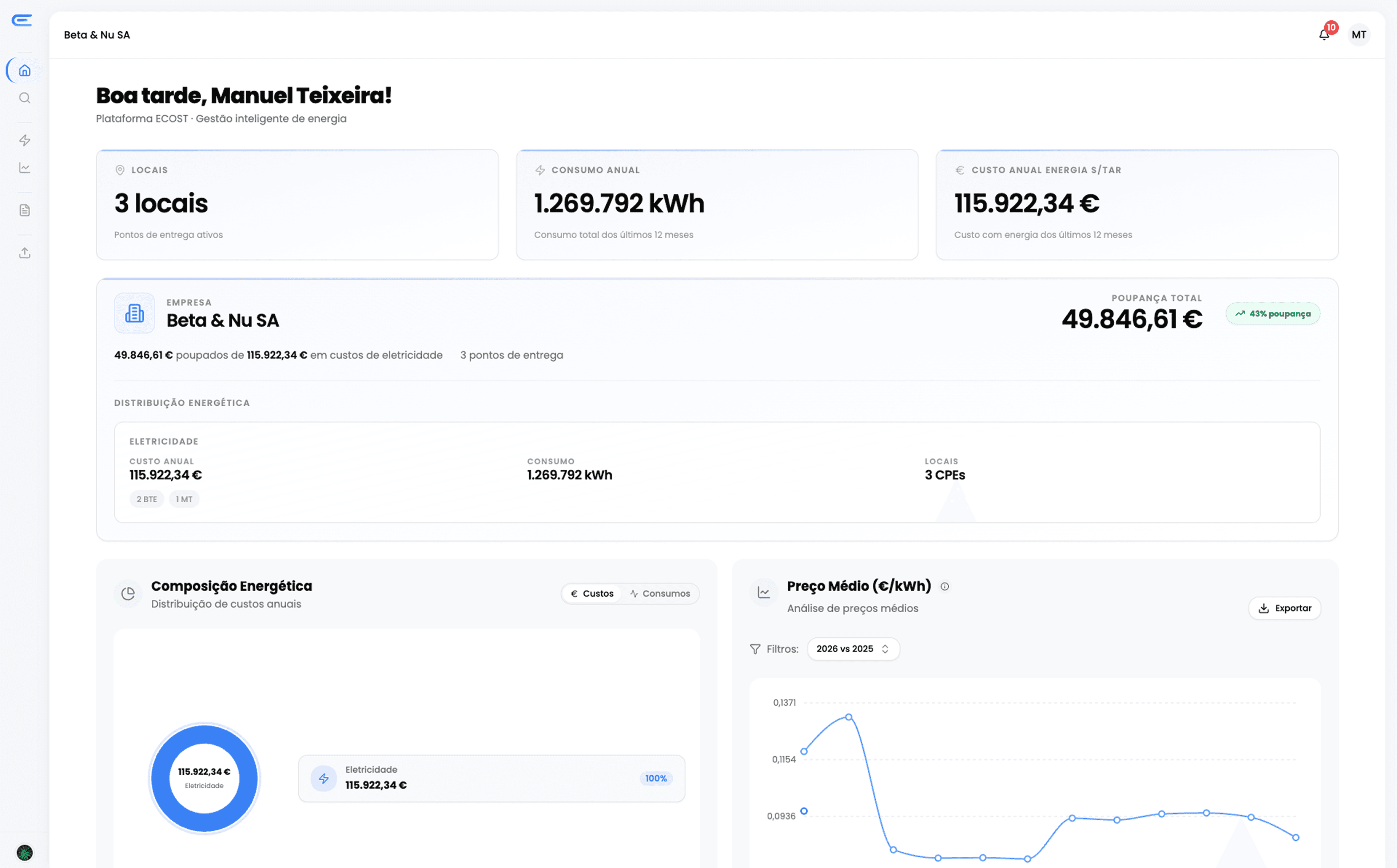 Ecost.ai plataforma